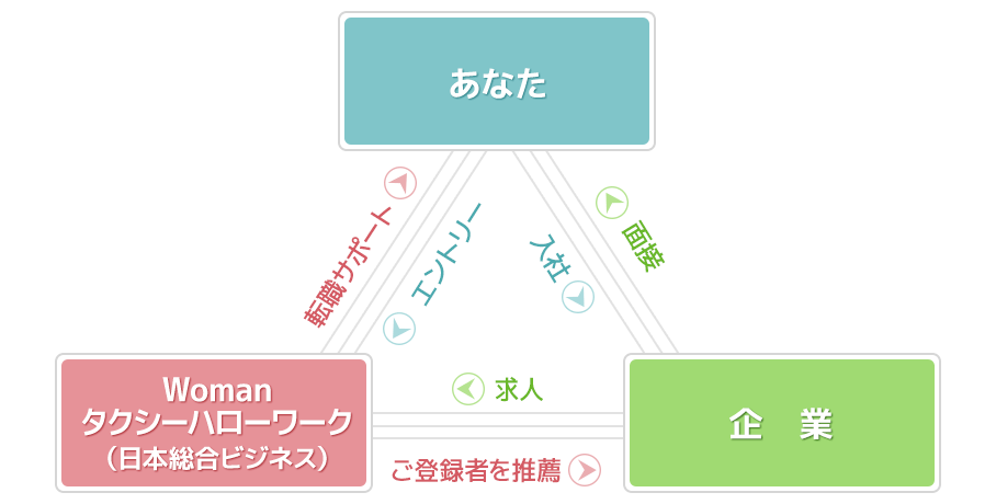 図